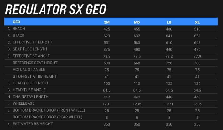 Die Geometrie des Transition Regulator SX in den vier Größen S bis XL.
