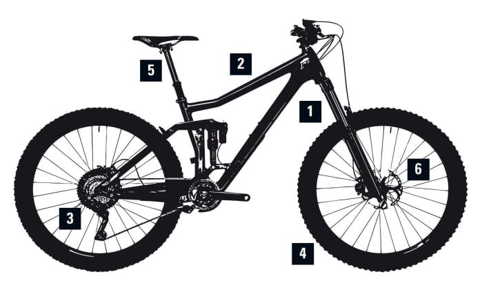   Merkmale eines Enduro-Bikes