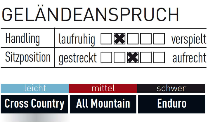   EMTB Test 2017: Radon ZR Team Hybrid 7.0 400