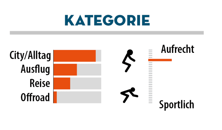 Einsatzbereich und Sitzposition des Stevens E-Simeto im Überblick.