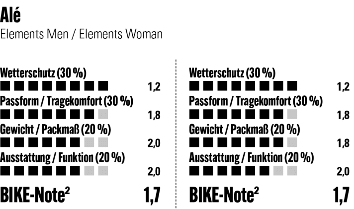 bike/bewertung-ale_b515b484dd9b735cad21e0917273142d