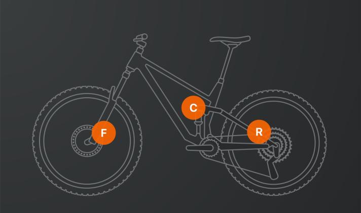 The Fox Live Valve System comes to life through the co-operation of sensors (F and R) and the control module (C).