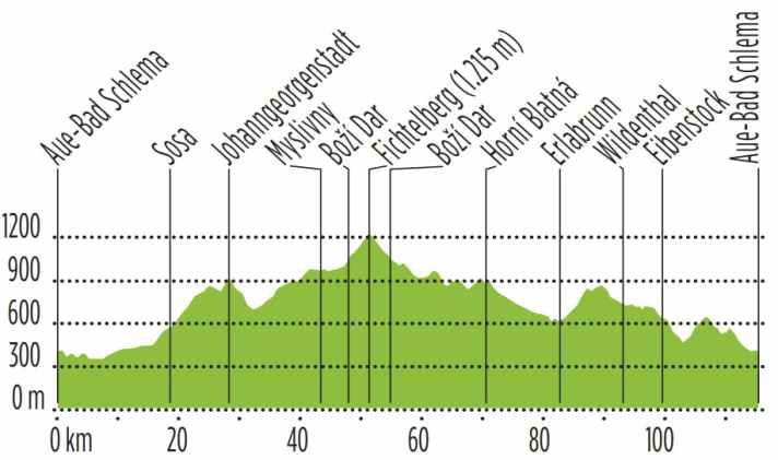Le 4e tour