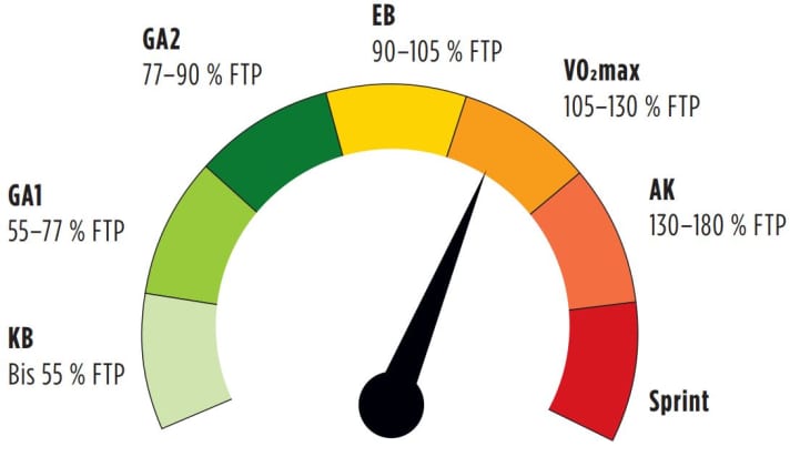 Rev counter