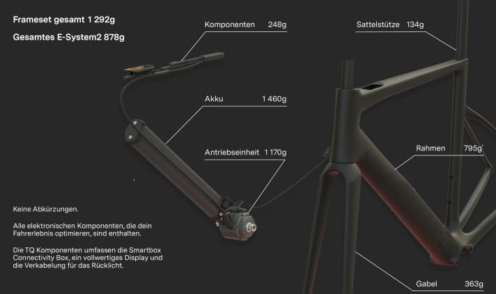 Für ein E-Rennrad ist das Teammachine 01 AMP verdammt leicht. Die Gewichte im Einzelnen.