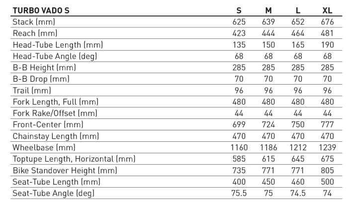 Geometry data of the Specialized Turbo Vado S