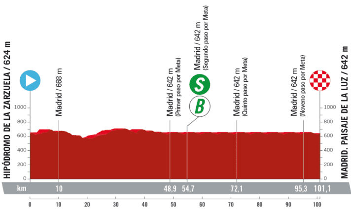 The profile of the 21st stage of the Vuelta a Espana 2023