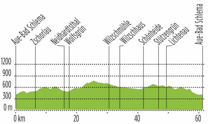 Le 3e tour