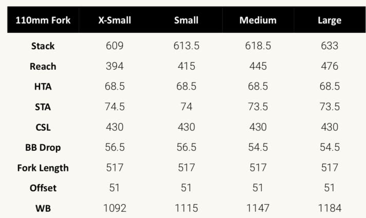   The geometry of the Factor Lando HT.