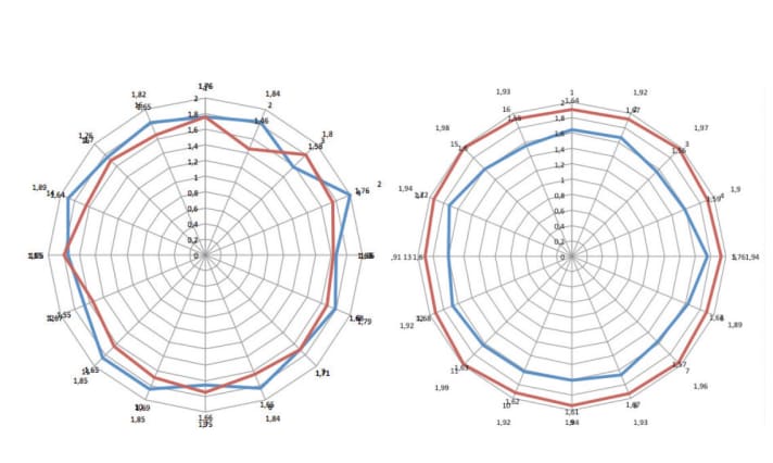   Syntace | Syntace bietet einen guten Kompromiss aus Rundlauf und Spannungsverteilung.