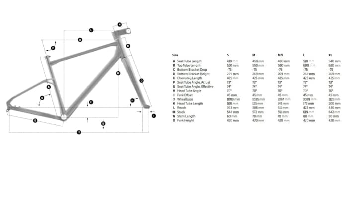 Die Geo im Überblick
