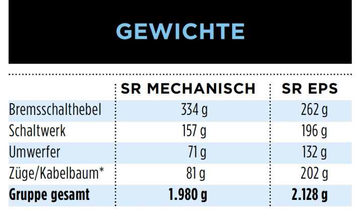 Campagnolo Super Record EPS Gewichte