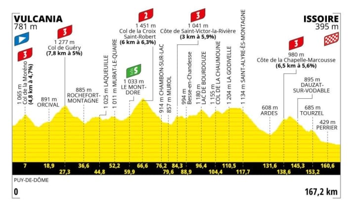 Tour-de-France-2023-10-Profile
