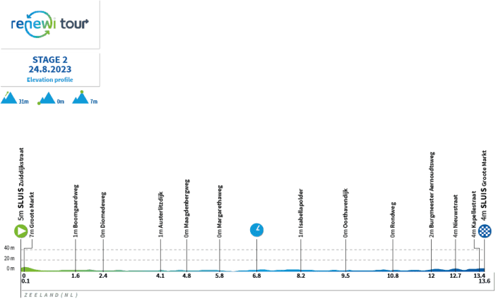 Le profil de la 2e étape du Benelux Tour 2023