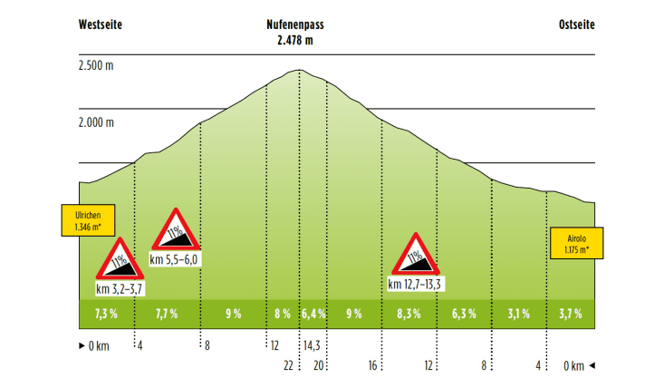 col du nufenen-panorama-0911