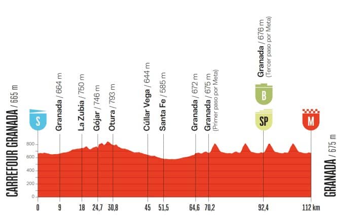 Le profil de la 21e étape de la Vuelta