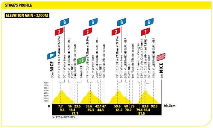 Das Profil der 9. Etappe der Tour de France Femmes 2026