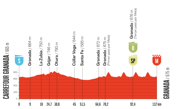 Vuelta 2026: Stage 21 in Granada | TOUR