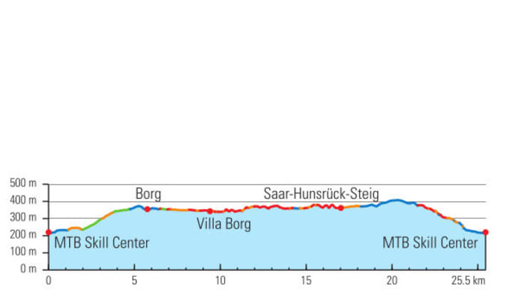 Höhenprofil – Perl, Gladiator-Ride: 31,9 km I 704 hm I 3 h I Trail-Anteil 16 %