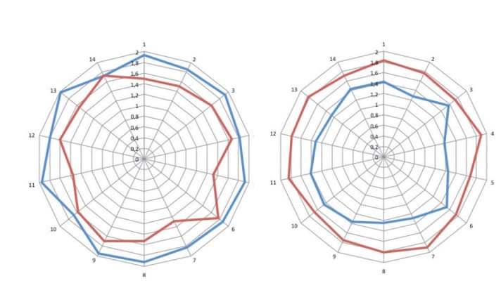   Spank | The spoke tension varies more in favour of perfect concentricity.