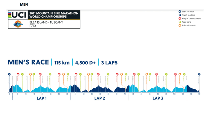   The elevation profile of the men's World Championship race will leave even experienced marathon bikers gasping for breath.
