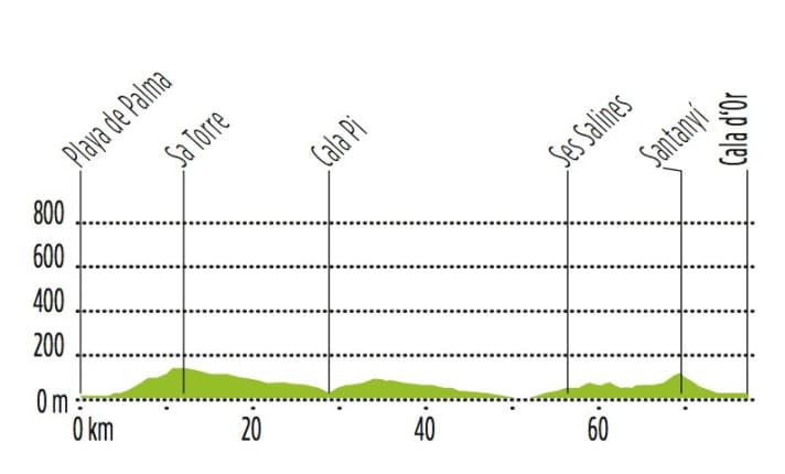 Stage1