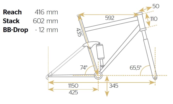   Norco Range C 7.2
