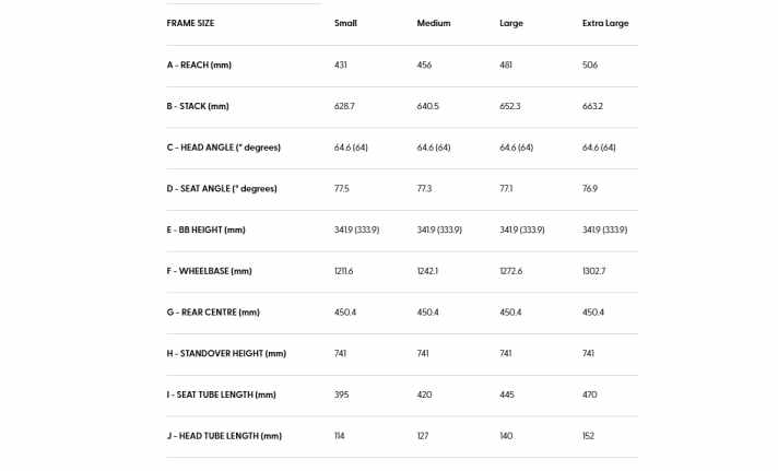 Die Geometrie des Whyte ELyte Evo RS