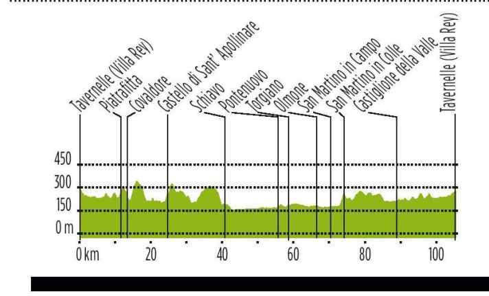 Tour 4 (gelb): Im oberen Tibertal