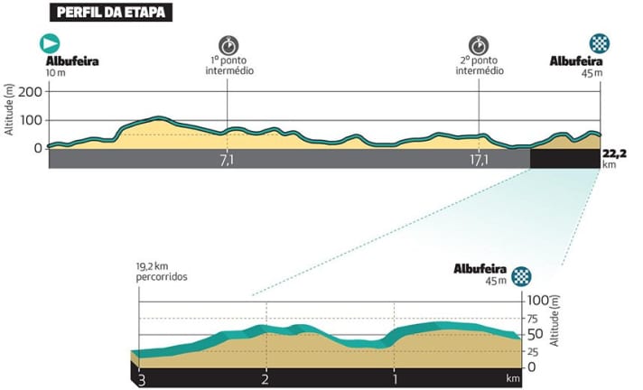 The profile of the 4th stage