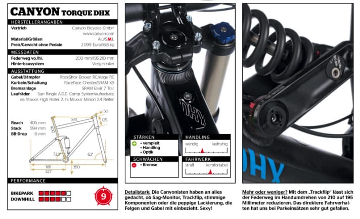   Canyon Torque DHX 2014