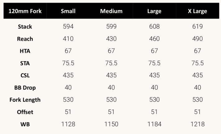   The geometry of the Factor Lando XC.