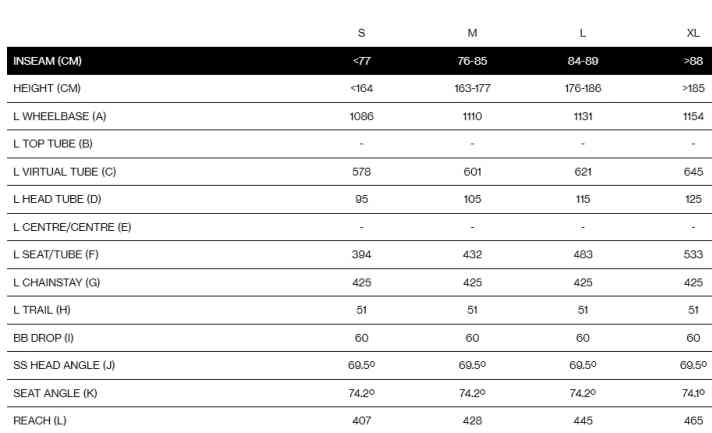 The geometry of the MMR Rakish emphasises the classic values of race hardtails and is therefore short and steep. Anyone looking for a modern hardtail in a longer and slacker style will not be happy here.