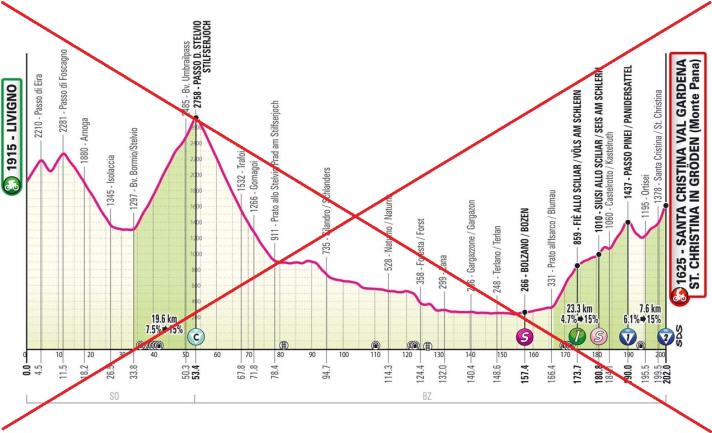 Das ursprüngliche Profil der 16. Etappe