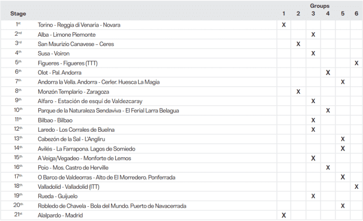 The coefficients of the individual stages