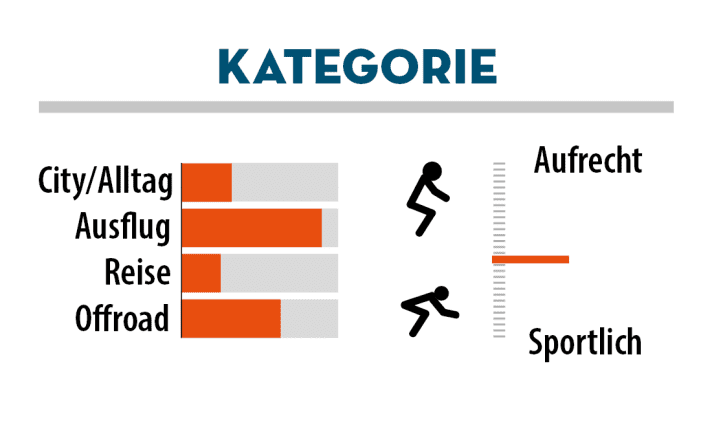 Auf Touren und im Gelände hat man mit dem Radon Jealous viel Spaß