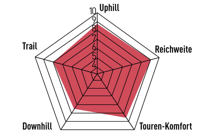bike/spinne_d0ac97f88dda534de6f47e1e6e3cb7d7