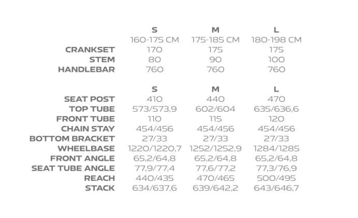 Berria Mako Hybrid GT - Geometry data