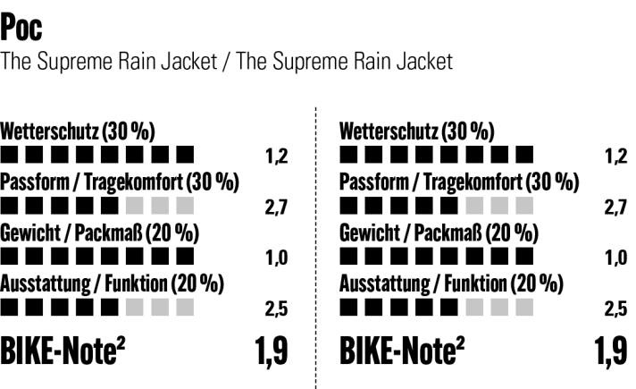 Poc The Supreme Rain Jacket