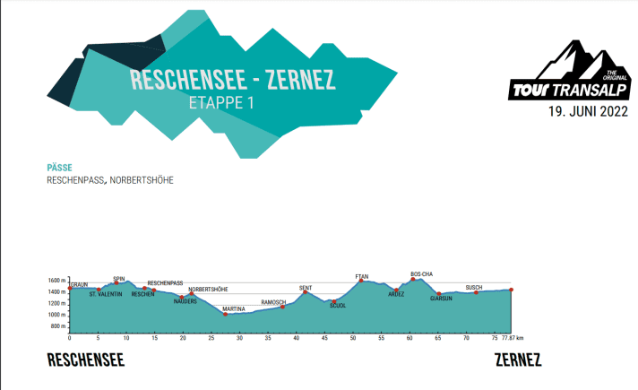 TOUR Transalp 2022 Tronçon 1 Profil d'altitude