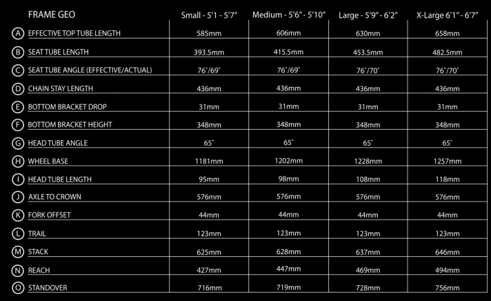   With moderate geometry, Revel aims to master the balancing act between bike park and home trail fun.