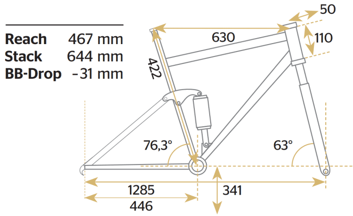 Geometriedaten des YT Tues Core 4