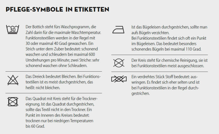Which care symbol means what?