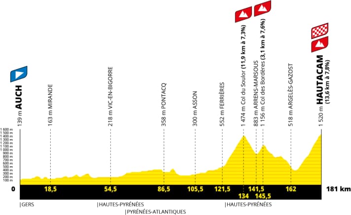 Dossier De Presse Spécial – Le Gaulois – 40 Ans Du Tour De France (2025) – Cyclisme