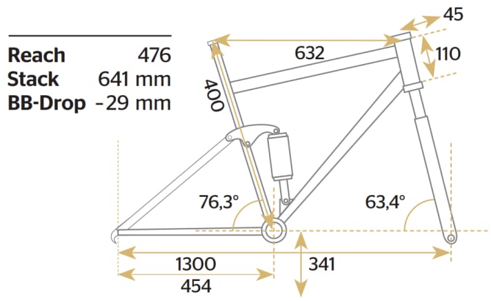Geometriedaten des Raaw Yalla