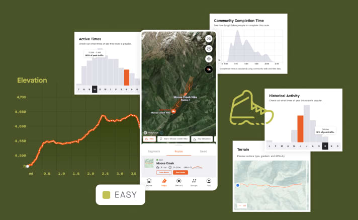 The new Strava functions allow detailed insights into route planning.