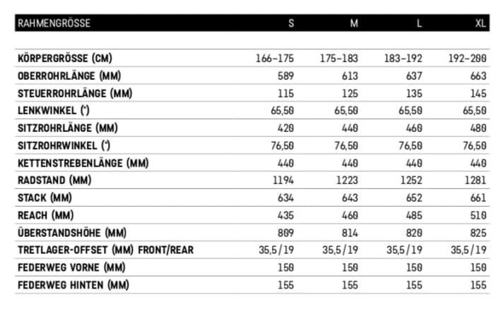   The geometry of the Canyon Spectral:ON CFR at a glance. 