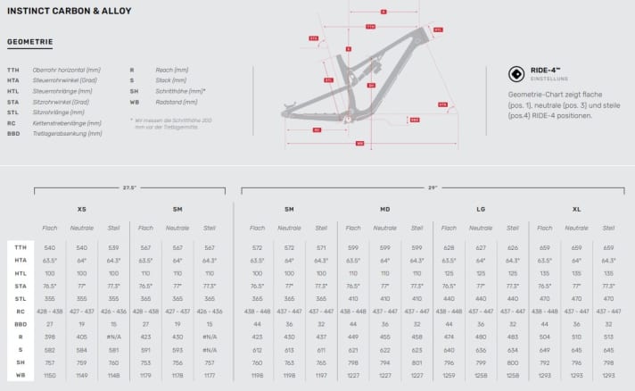 The geometry of the new Rocky Mountain Instinct.