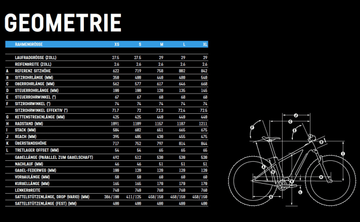   The geometry of the Canyon Grand Canyon:On 2020.