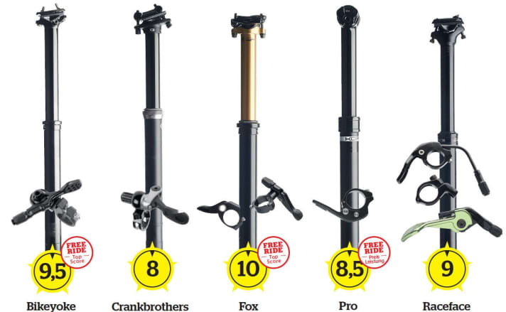   Test 2017: 5 Variostützen für Freerider